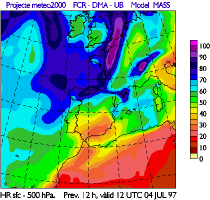 Relative Humidity