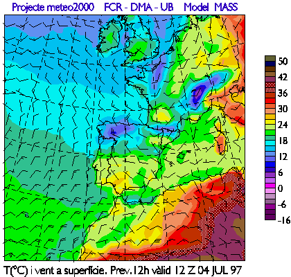 TdegC Wind surface