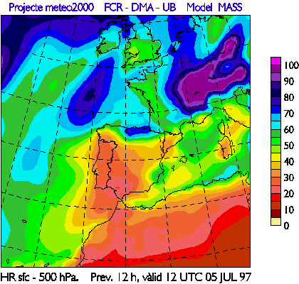 Relative Humidity