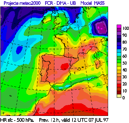 Relative Humidity