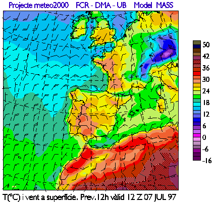 TdegC Wind surface